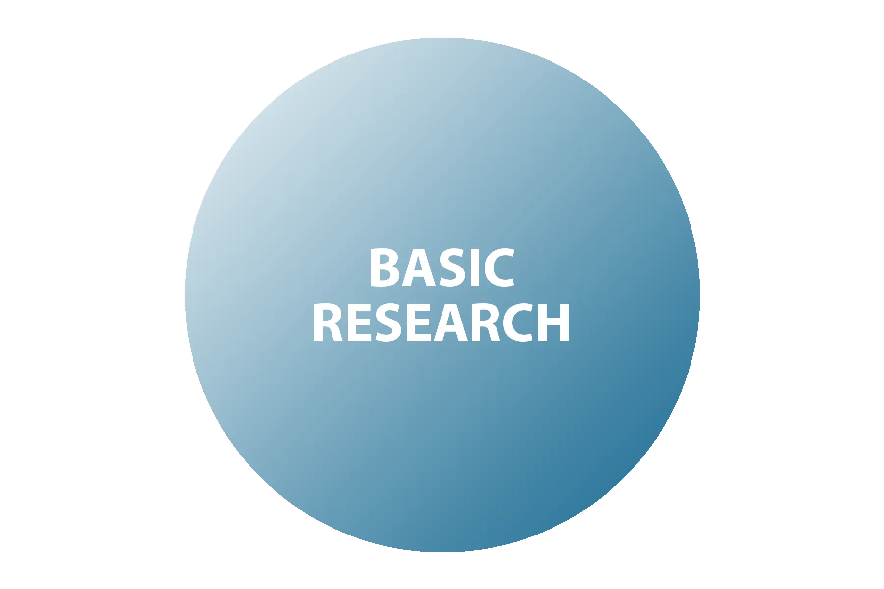 Basic research