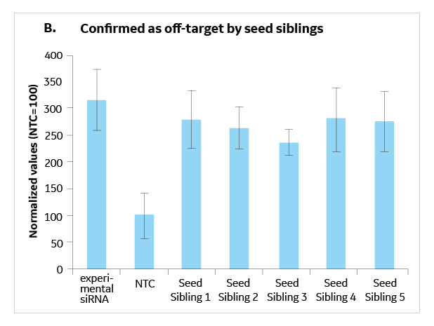 Application Seed Assay Application Seed Assay