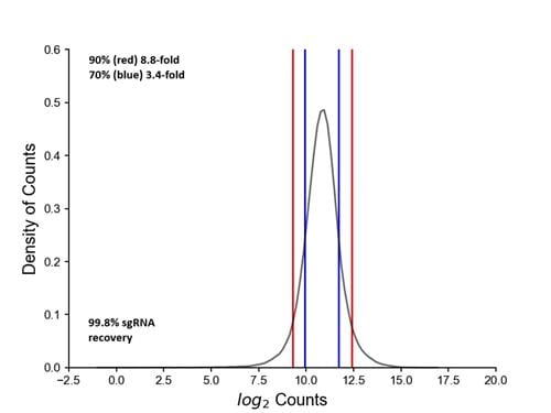 graph-CRISPRa-4sgRNA-WG-QC-global-product-page.jpg