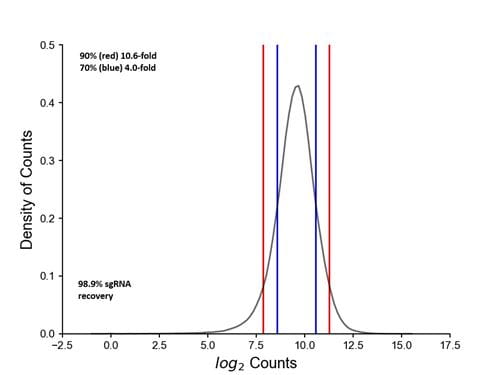 graph-CRISPRa-8sgRNA-WG-QC-global-product-page