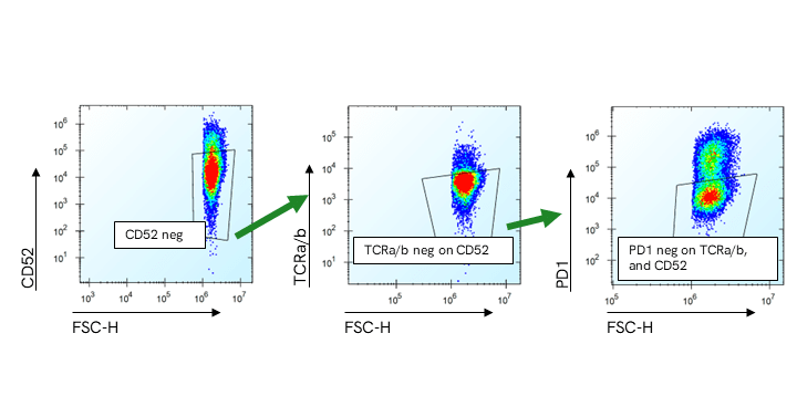 Pin-point reagents supporting data fig 2D