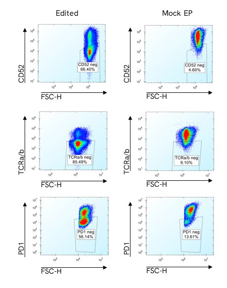 Pin-point reagents supporting data Figure 2B