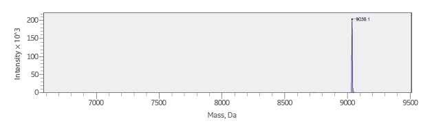analysis 30 mer oligo mass analysis 30 mer oligo mass