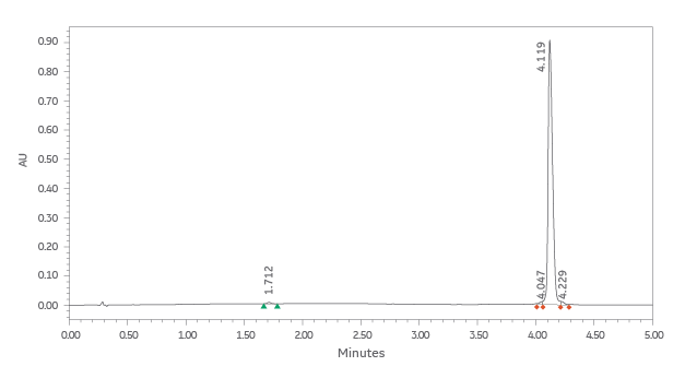 analysis 30 mer oligo