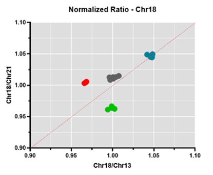 chr18