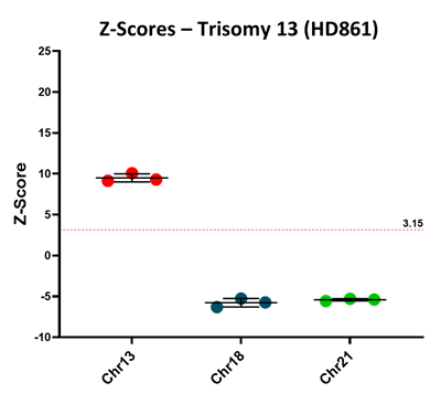 zscore-t13