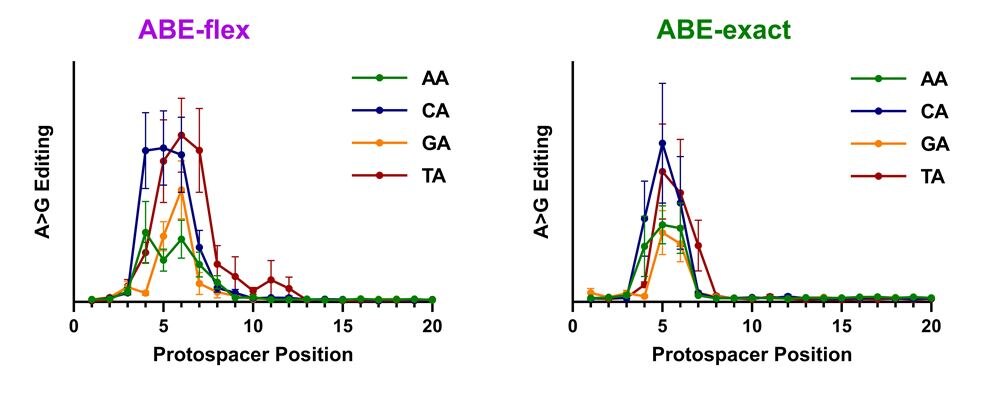 graph-Pinpoint-ABE-preceding-base-preference-global-product-page-new