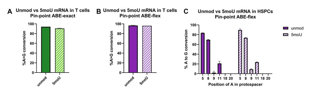 pinpoint abe unmod 5mo u global product page