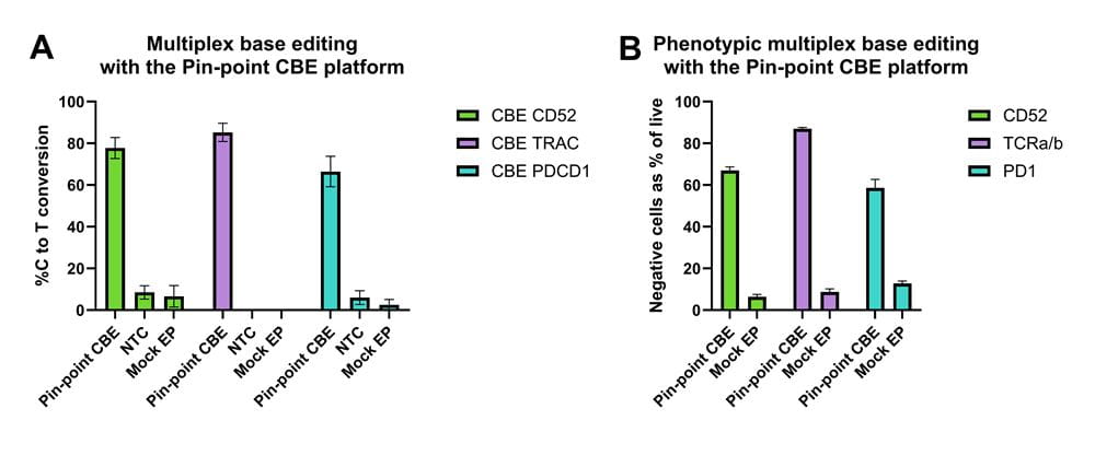 graph-Pinpoint-CBE-multiplex-Tcells-global-product-page.jpg