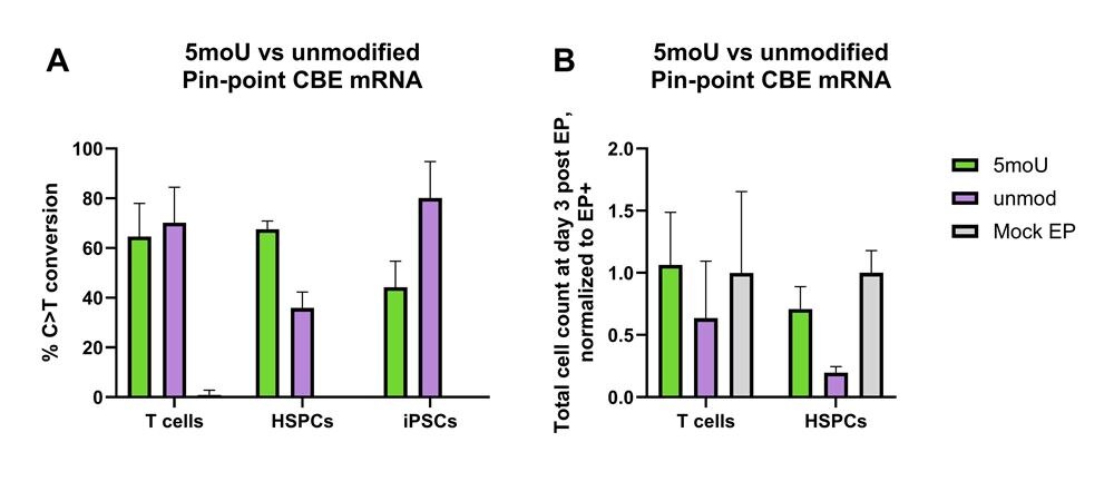pinpoint cbe unmod 5mo u global product page