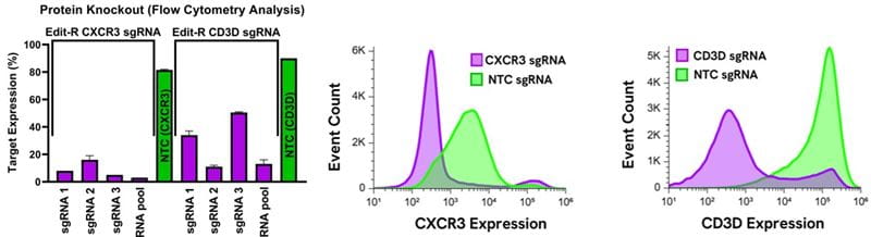 Cas9 protein data Cas9 protein data