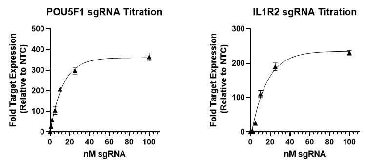 pou5f1-il1r2-titration