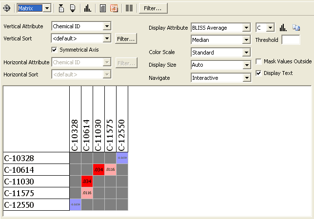 Using the matrix view