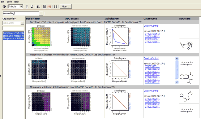 Using the tabular view