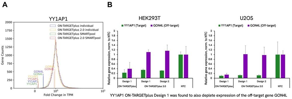 on-targetplus-2-mitigates-newly-discovered-off-target-effects