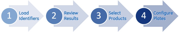 RNAi Screening Libraries