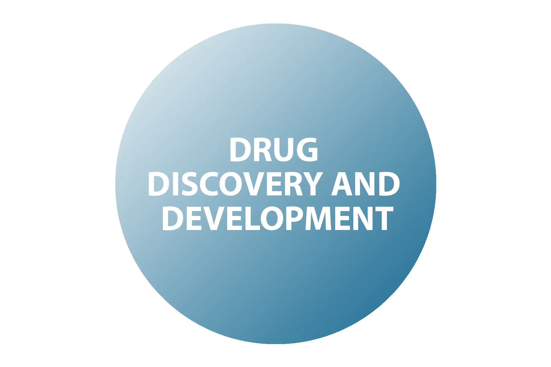 Drug discovery and development