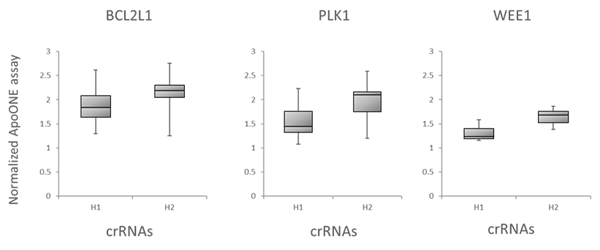 algorithm-scores-with-functional-assays-1