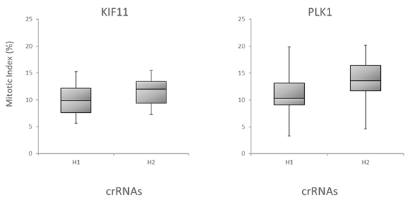 algorithm-scores-with-functional-assays-2