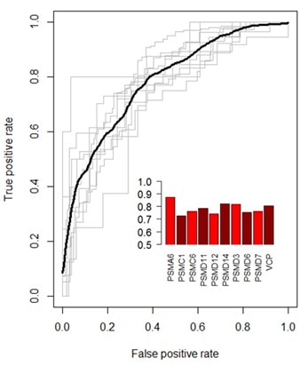 crispr-grna-prediction-algorithm