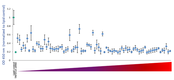 functionality-of-tnfrsf1a-crrnas-1