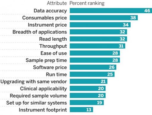 Accuracy Ranking Chart image