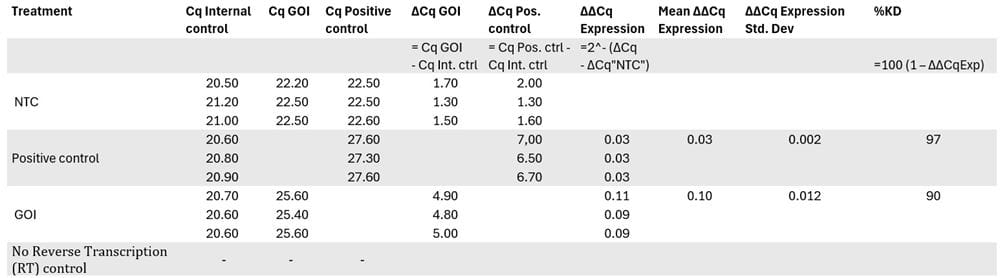 cq calculation methods