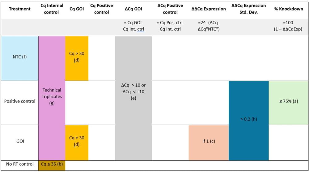 cq calculation method red flag