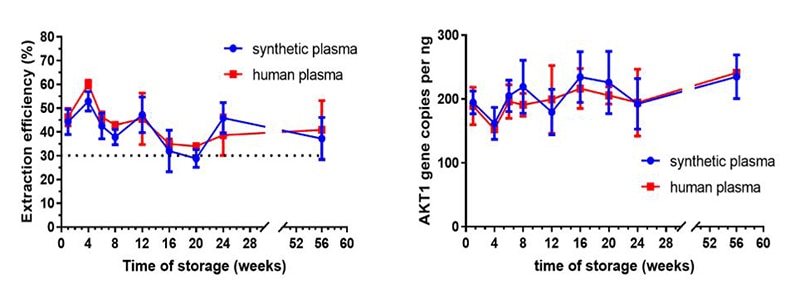 cfdna-recovery-gene-copy-number-detection