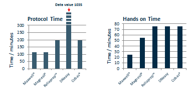 Figure_3_-_Comparison_of_DNA_Extraction