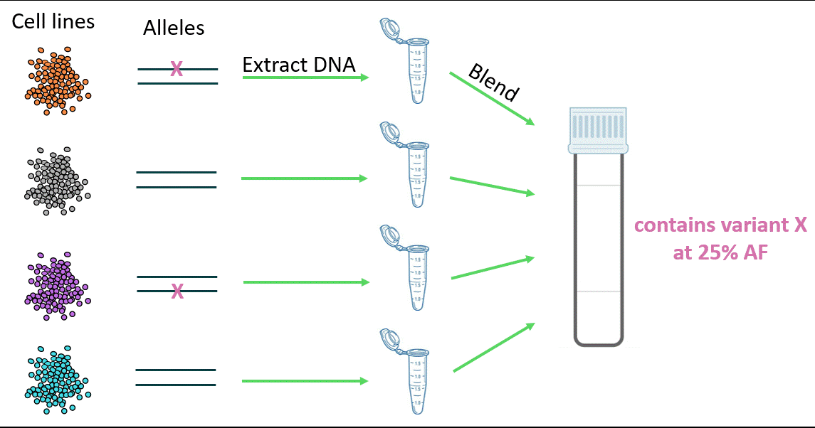 Germline verus Somatic - fig 2