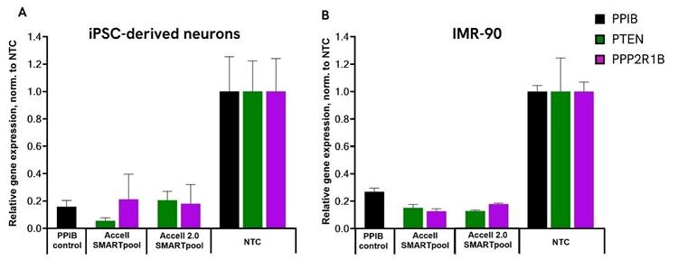  Figure 2 Accell 2 tech article
