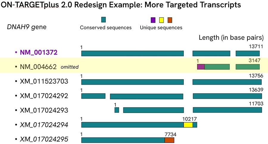 ontargetplus-design-pick-strategy