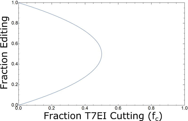 Figure4__t7e1EquationDerivation