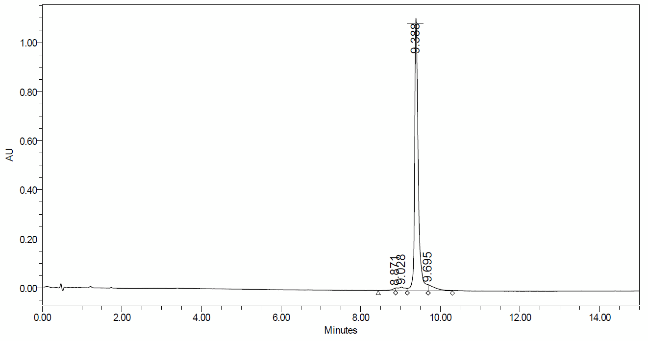 UPLC trace demonstrating excellent purity of Dharmacon Edit-R synthetic tracrRNA